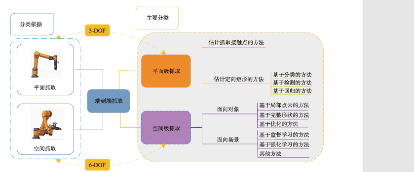 项目调研图 2
