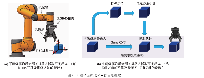 项目调研图 1