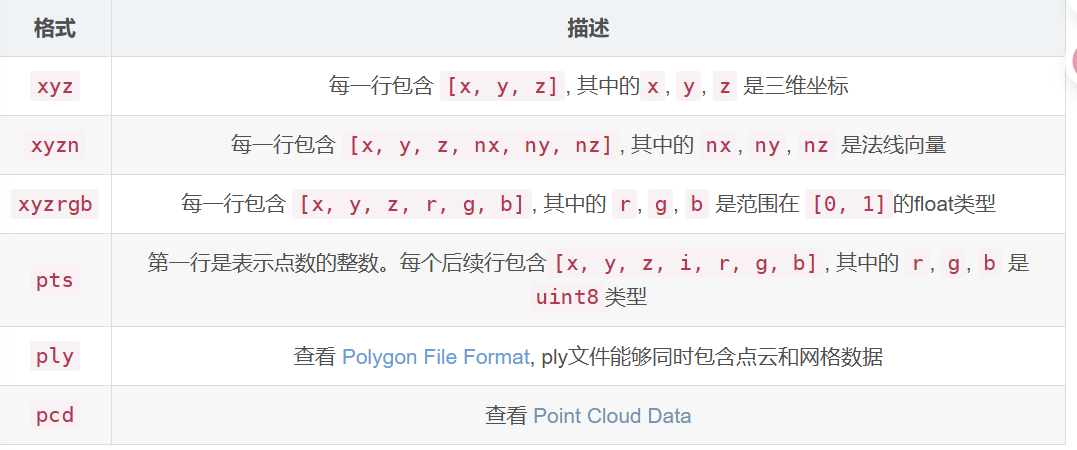 PLY 文件结构示意